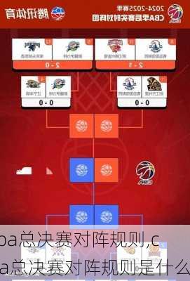 cba总决赛对阵规则,cba总决赛对阵规则是什么