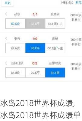 冰岛2018世界杯成绩,冰岛2018世界杯成绩单