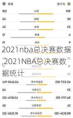 2021nba总决赛数据,2021NBA总决赛数据统计