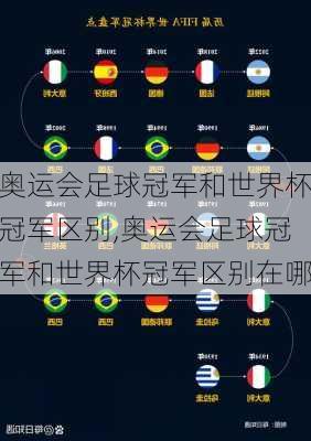 奥运会足球冠军和世界杯冠军区别,奥运会足球冠军和世界杯冠军区别在哪