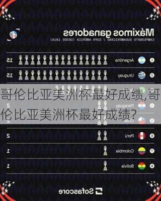 哥伦比亚美洲杯最好成绩,哥伦比亚美洲杯最好成绩?