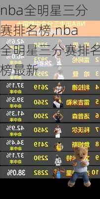 nba全明星三分赛排名榜,nba全明星三分赛排名榜最新