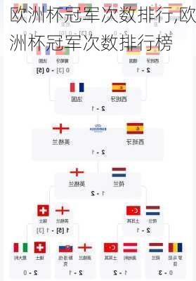 欧洲杯冠军次数排行,欧洲杯冠军次数排行榜