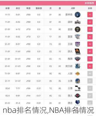 nba排名情况,NBA排名情况