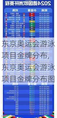 东京奥运会游泳项目金牌分布,东京奥运会游泳项目金牌分布图