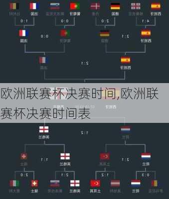 欧洲联赛杯决赛时间,欧洲联赛杯决赛时间表