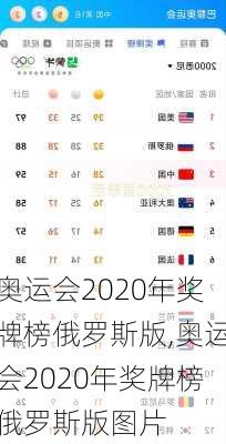 奥运会2020年奖牌榜俄罗斯版,奥运会2020年奖牌榜俄罗斯版图片