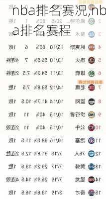 nba排名赛况,nba排名赛程