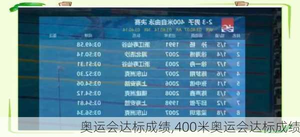 奥运会达标成绩,400米奥运会达标成绩