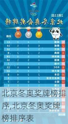 北京冬奥奖牌榜排序,北京冬奥奖牌榜排序表