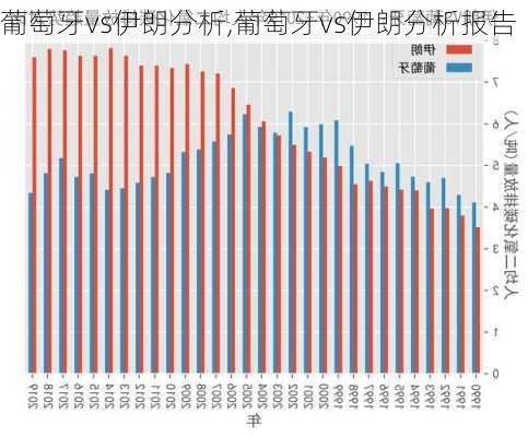 葡萄牙vs伊朗分析,葡萄牙vs伊朗分析报告