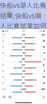 快船vs湖人比赛结果,快船vs湖人比赛结果如何