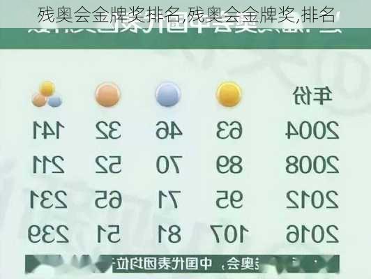 残奥会金牌奖排名,残奥会金牌奖,排名