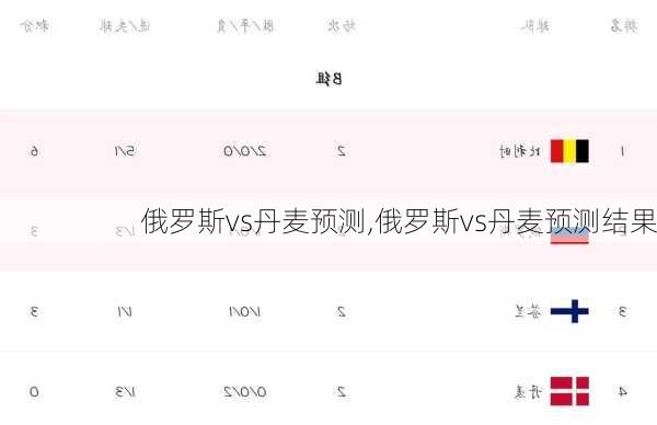 俄罗斯vs丹麦预测,俄罗斯vs丹麦预测结果