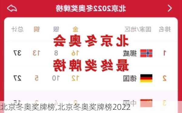 北京冬奥奖牌榜,北京冬奥奖牌榜2022