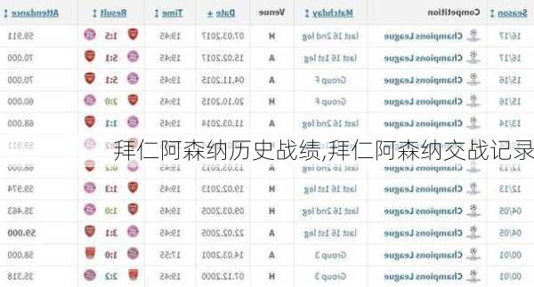 拜仁阿森纳历史战绩,拜仁阿森纳交战记录