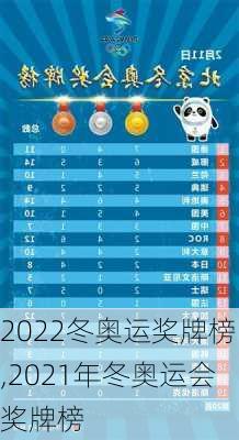 2022冬奥运奖牌榜,2021年冬奥运会奖牌榜