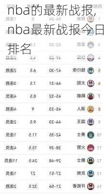 nba的最新战报,nba最新战报今日排名