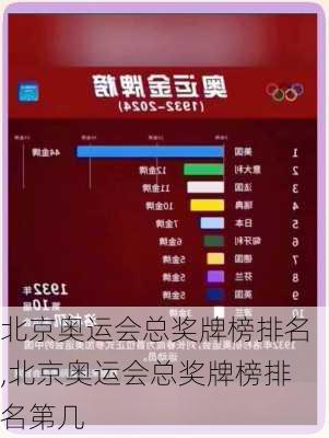 北京奥运会总奖牌榜排名,北京奥运会总奖牌榜排名第几