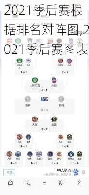 2021季后赛根据排名对阵图,2021季后赛图表