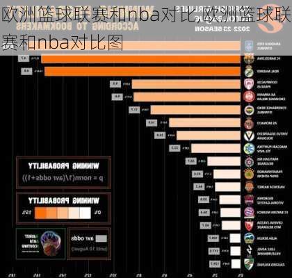 欧洲篮球联赛和nba对比,欧洲篮球联赛和nba对比图