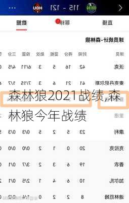森林狼2021战绩,森林狼今年战绩