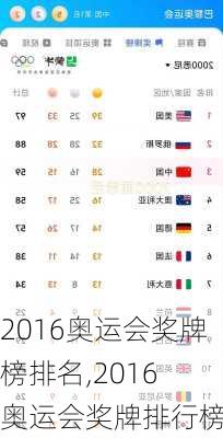 2016奥运会奖牌榜排名,2016 奥运会奖牌排行榜
