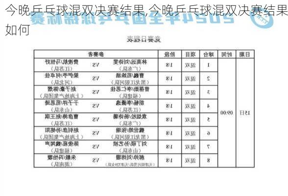 今晚乒乓球混双决赛结果,今晚乒乓球混双决赛结果如何