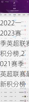 2022一2023赛季英超联赛积分榜,2021赛季英超联赛最新积分榜