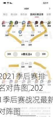 2021季后赛排名对阵图,2021季后赛战况最新对阵图