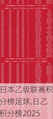 日本乙级联赛积分榜足球,日乙积分榜2025