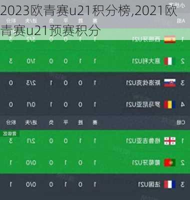 2023欧青赛u21积分榜,2021欧青赛u21预赛积分