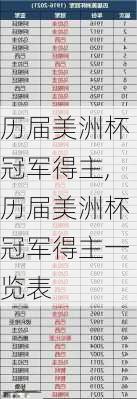历届美洲杯冠军得主,历届美洲杯冠军得主一览表