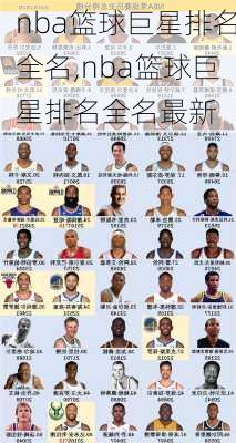 nba篮球巨星排名全名,nba篮球巨星排名全名最新
