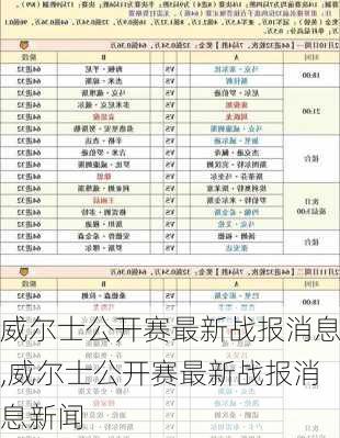 威尔士公开赛最新战报消息,威尔士公开赛最新战报消息新闻