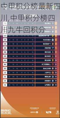 中甲积分榜最新四川,中甲积分榜四川九牛回积分