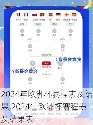 2024年欧洲杯赛程表及结果,2024年欧洲杯赛程表及结果表