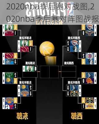 2020nba季后赛对战图,2020nba季后赛对阵图战报