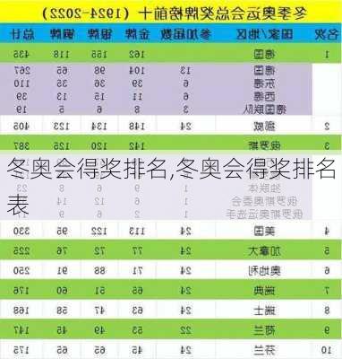 冬奥会得奖排名,冬奥会得奖排名表
