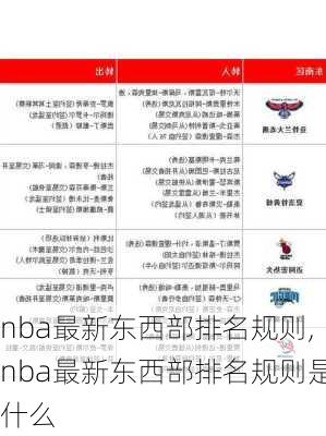 nba最新东西部排名规则,nba最新东西部排名规则是什么