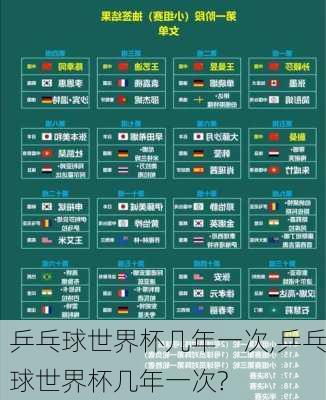 乒乓球世界杯几年一次,乒乓球世界杯几年一次?