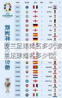 波兰足球排名多少,波兰足球排名多少位