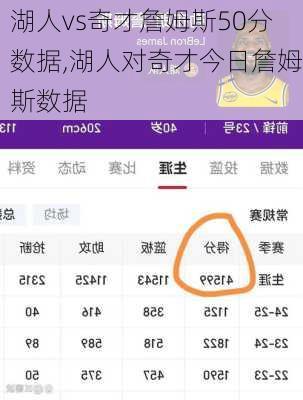 湖人vs奇才詹姆斯50分数据,湖人对奇才今日詹姆斯数据