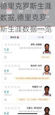 德里克罗斯生涯数据,德里克罗斯生涯数据一览
