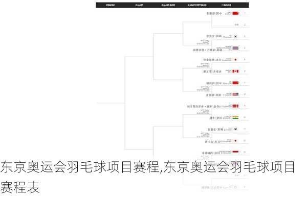 东京奥运会羽毛球项目赛程,东京奥运会羽毛球项目赛程表