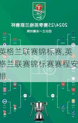 英格兰联赛锦标赛,英格兰联赛锦标赛赛程安排