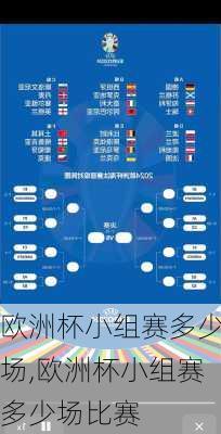 欧洲杯小组赛多少场,欧洲杯小组赛多少场比赛