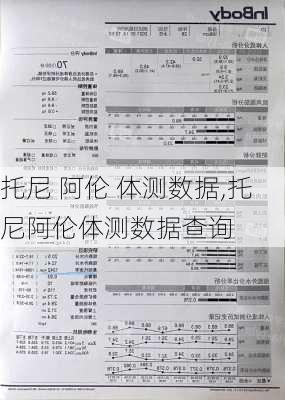 托尼 阿伦 体测数据,托尼阿伦体测数据查询