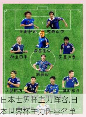 日本世界杯主力阵容,日本世界杯主力阵容名单