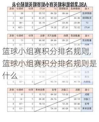 篮球小组赛积分排名规则,篮球小组赛积分排名规则是什么